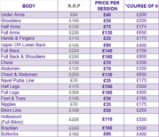 Best dermatologist in Watford